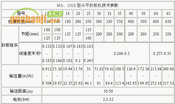 MS、GSS型水平刮板機技術參數表