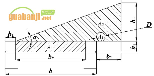 刮板輸送機(jī)溜槽上物料斷面積A計算