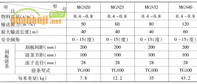 MGS型埋刮板輸送機技術參數(shù)