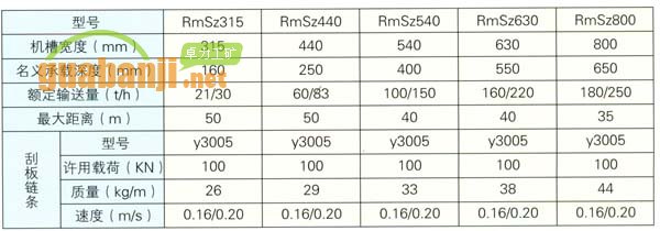 MSZ型水泥熟料專(zhuān)用埋刮板機(jī) 埋刮板輸送機(jī)